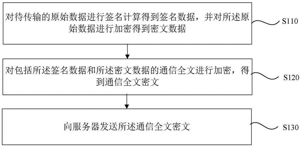 建设银行获得发明专利授权：“一种费率确定方法、装置、设备及存储介质”