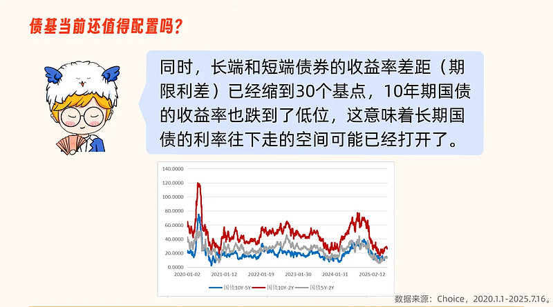 创历史新高！债基继续“扛旗”