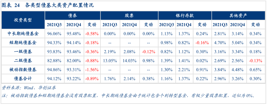超420只债基年内亏损！债市调整何时休？