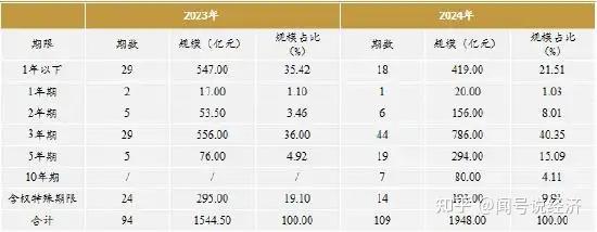 今年以来银行间熊猫债发行已破千亿 四类境外发行人“用脚投票”