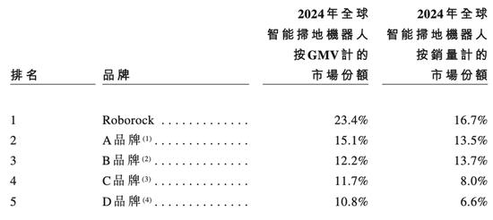 三羊马：三羊马智人科技引入冰零智能科技为战略投资者