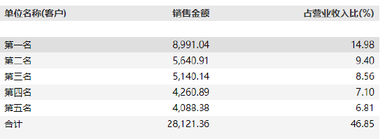 三羊马：三羊马智人科技引入冰零智能科技为战略投资者