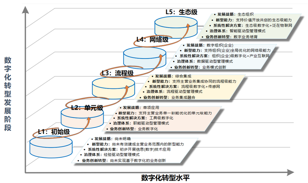 利比里亚税务局启动海关标准流程数字化修订