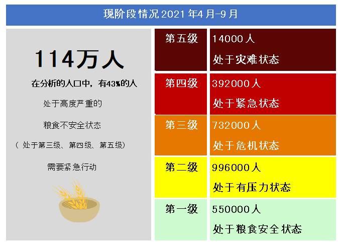 马达加斯加将主办第八届南部非洲发展共同体工业化周