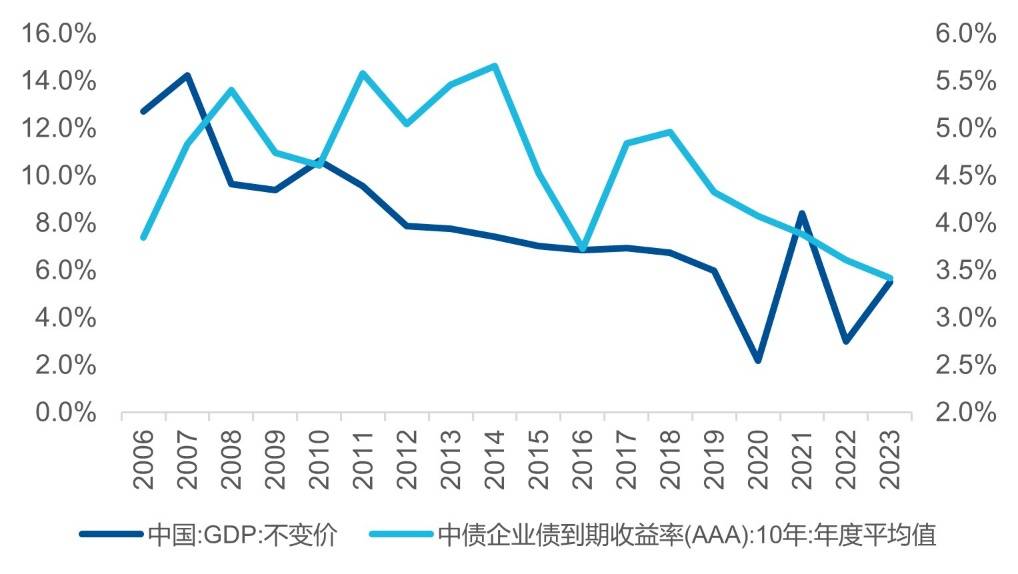 兴业基金：布局市值管理“标杆”，把握高质量发展新机遇