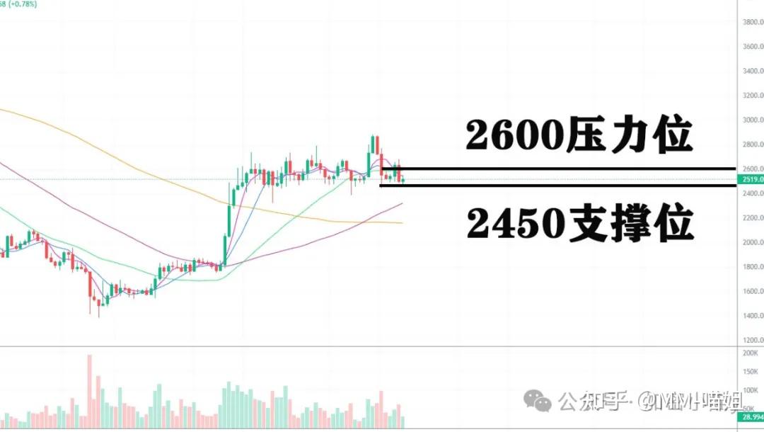 洪灏今天发声：这些资产是下一轮最为显著的机会，美股明年上半年或有大级别调整