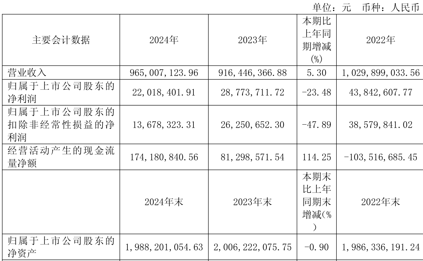 多氟多拟回购公司股份，资金总额1.51亿元-3亿元