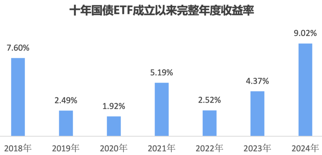 债市早参8月5日|央行7月未进行公开市场国债买卖；央企券商再起剥离传闻，中航工业集团被卷入