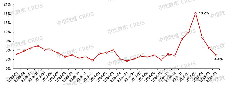 长安汽金股权集中度再提升 长安汽车持股升至48.66%