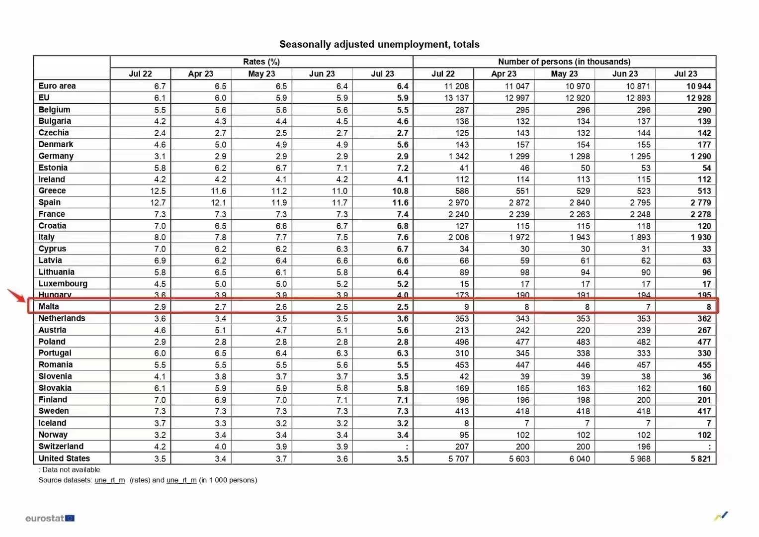 波兰中央统计局公布2025年上半年就业与薪资数据