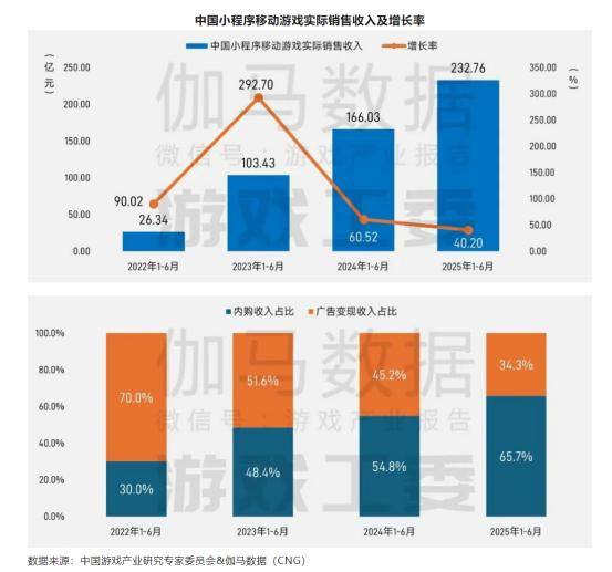 随着全球势头的增强，使用数字账户的人数增加超1亿