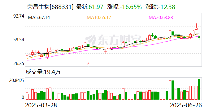 中国生物制药、博奥信授出TQC2731权益 首付款约4000万美元