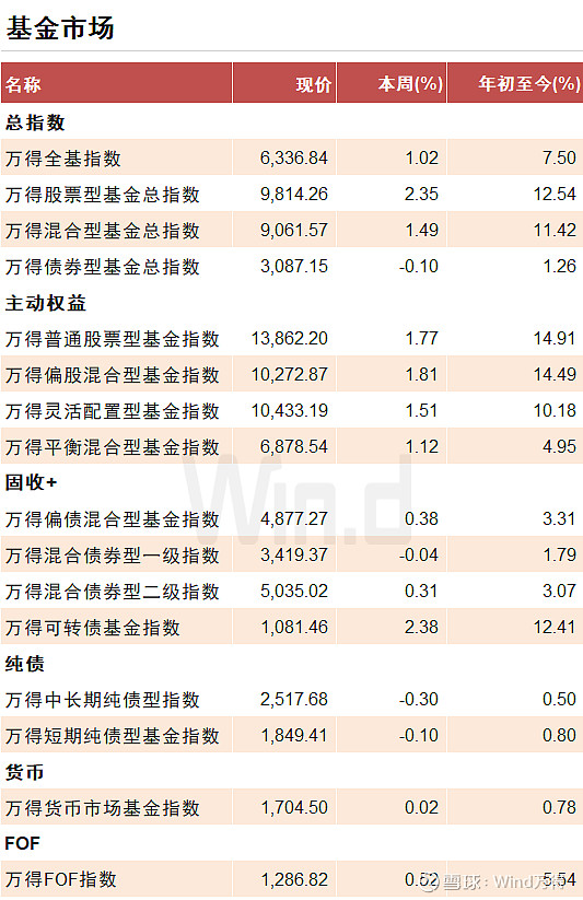 突破26亿元，股票型基金自购新纪录！