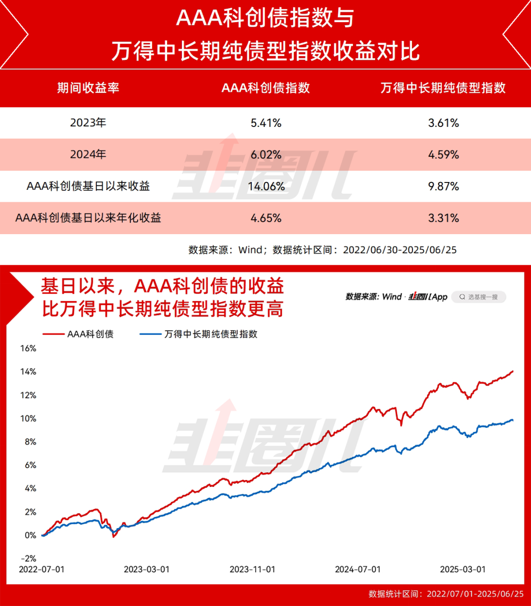 三个月发行142亿元 苏州用科创债撬动产业升级