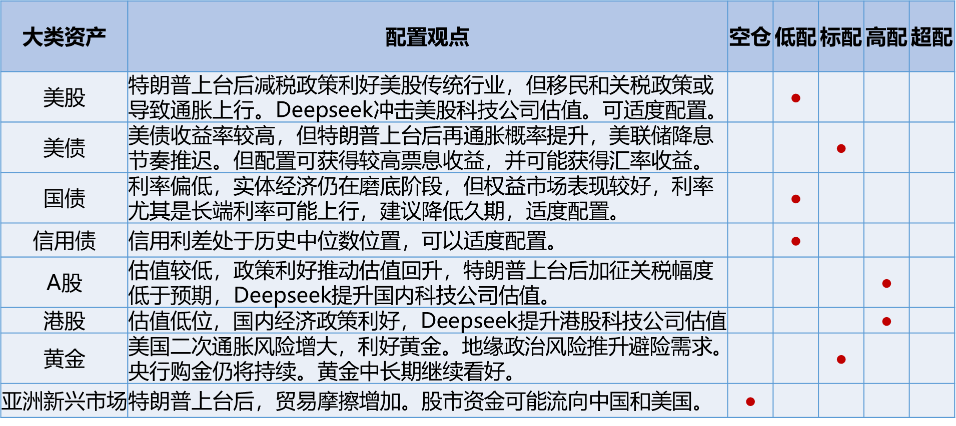 国海富兰克林基金：十年期美债再次具备配置价值
