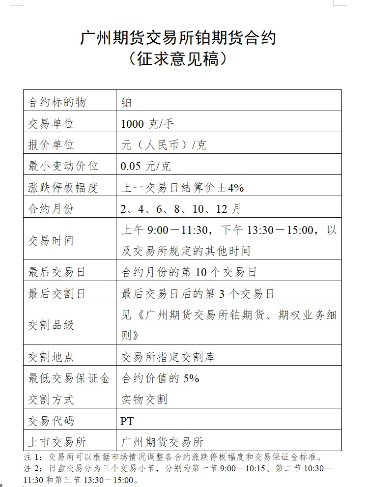 上期所就燃料油等3个期权合约公开征求意见 加速推进成熟期货品种期权全覆盖
