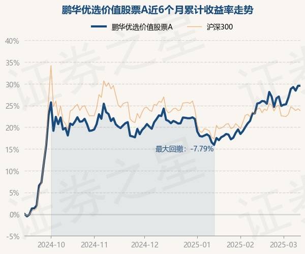 基金画像｜重仓AI，大摩年度回报率近70%！小盘基金表现占优