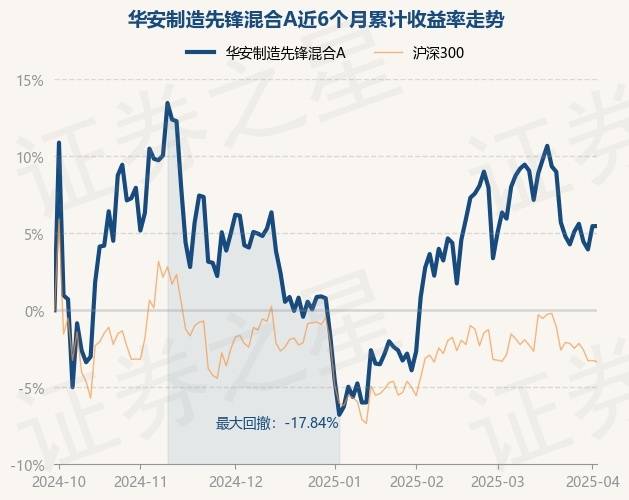 基金画像｜重仓AI，大摩年度回报率近70%！小盘基金表现占优