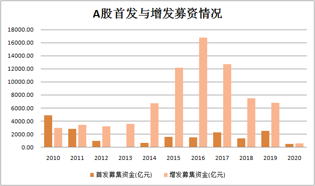 互认基金新规落地！机构们行动起来
