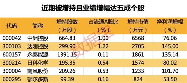 互认基金新规落地！机构们行动起来