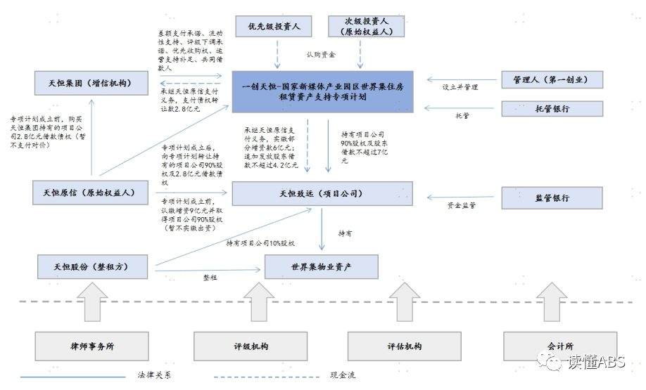 工银瑞投成功发行全国首单水务资产权益型类REITs