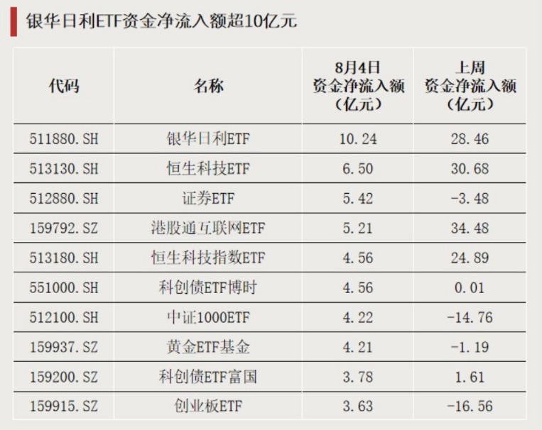 疯炒！最高溢价近52%，基金频发预警
