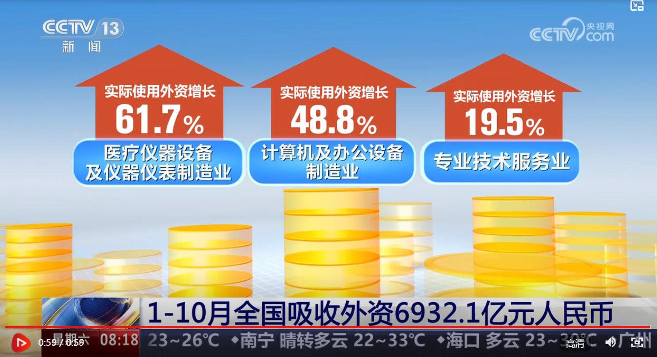 商务部：“十四五”期间我国累计吸收外资已超7000亿美元 提前6个月完成预期目标