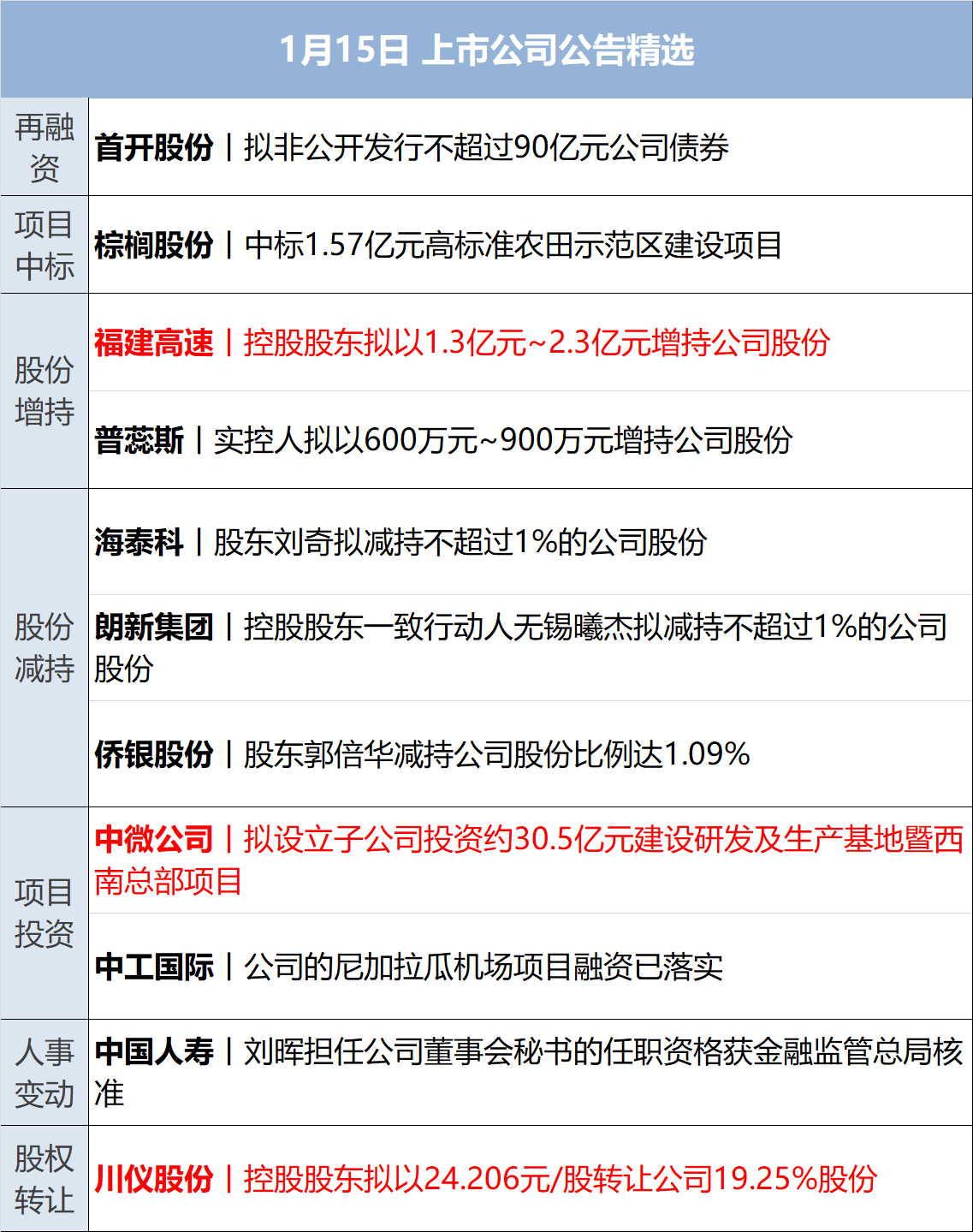 商务部：“十四五”期间我国累计吸收外资已超7000亿美元 提前6个月完成预期目标