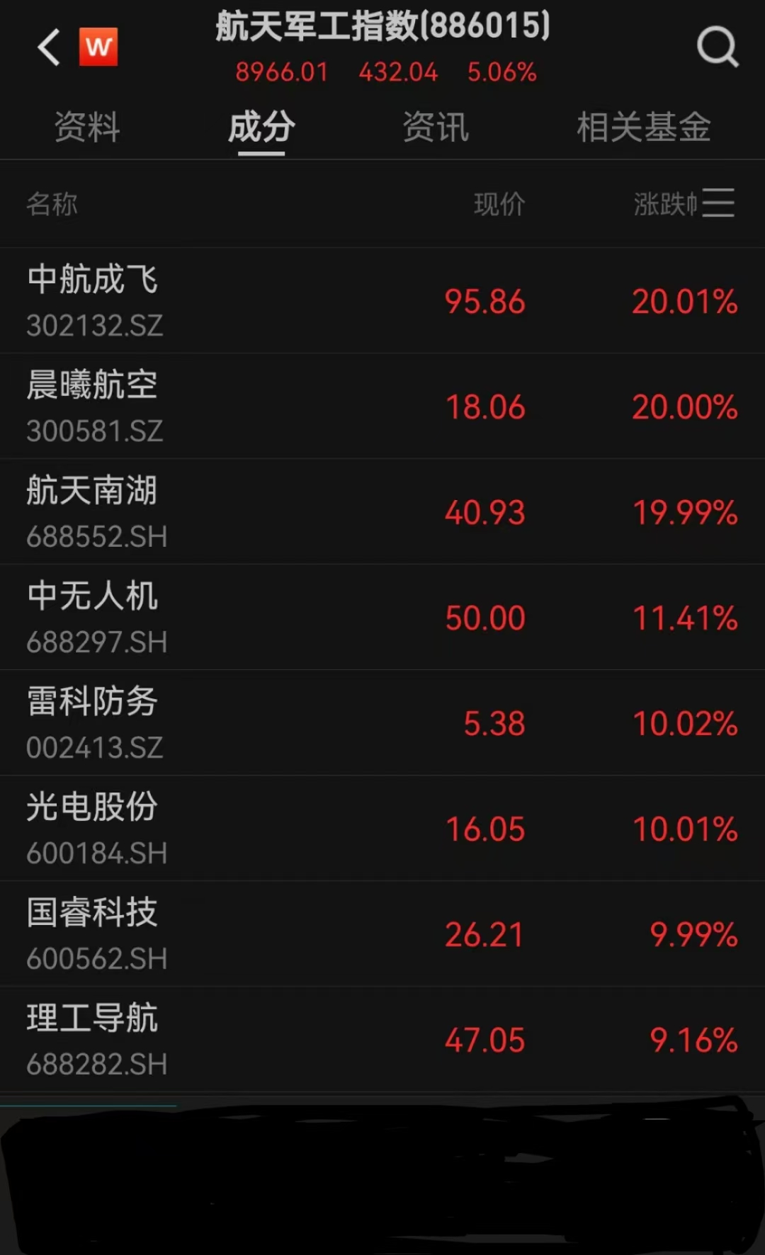 A股一季报“开门红” 超七成上市公司实现盈利