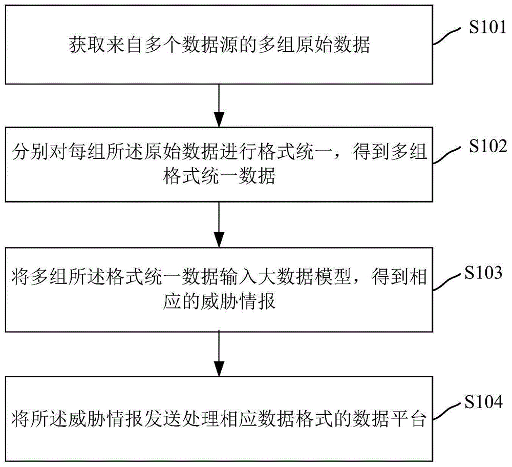 安恒信息获得发明专利授权：“基于指定路由的数据写入方法、装置、介质及电子设备”