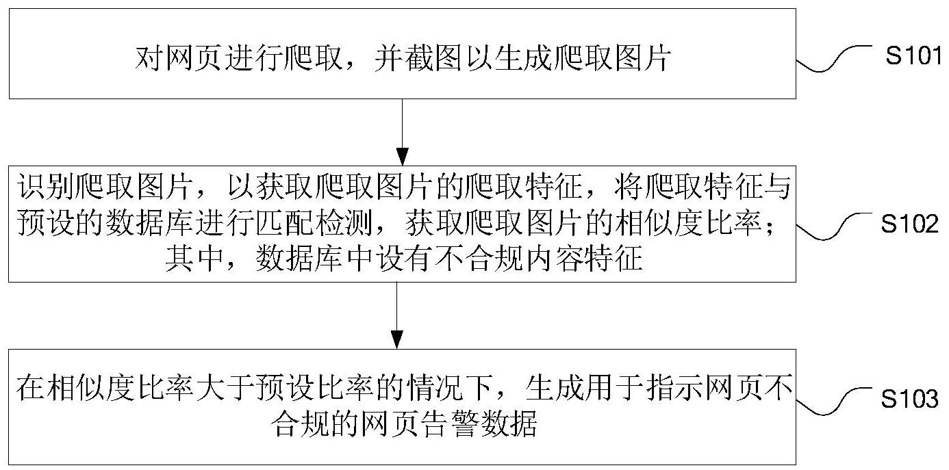 安恒信息获得发明专利授权：“基于指定路由的数据写入方法、装置、介质及电子设备”