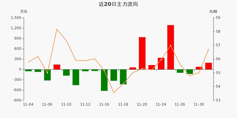 中科星图获得发明专利授权：“一种矢量瓦片显示方法及系统”