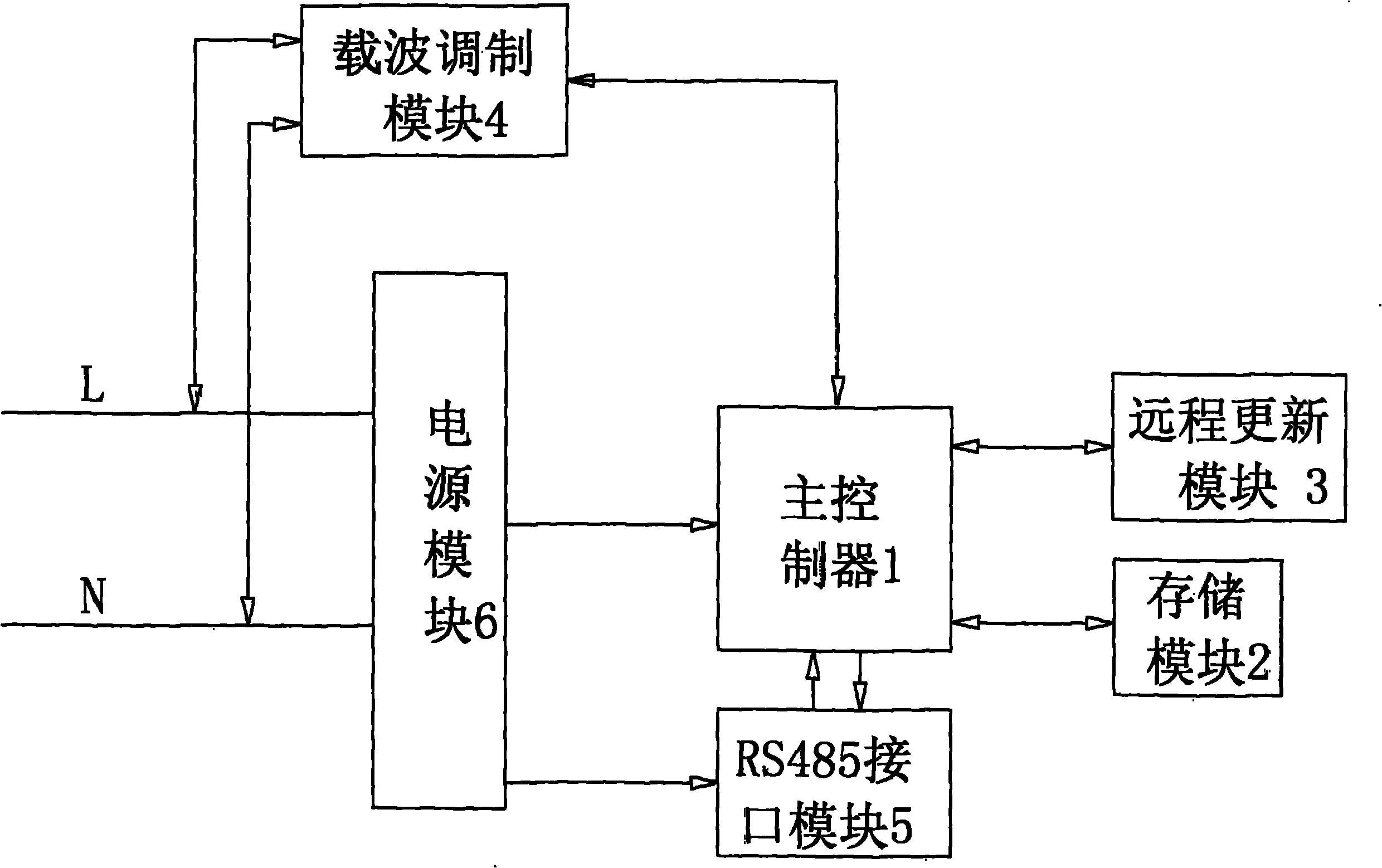 中国电信获得发明专利授权：“终端的控制方法、装置和系统”