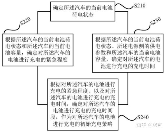 中国电信获得发明专利授权：“终端的控制方法、装置和系统”