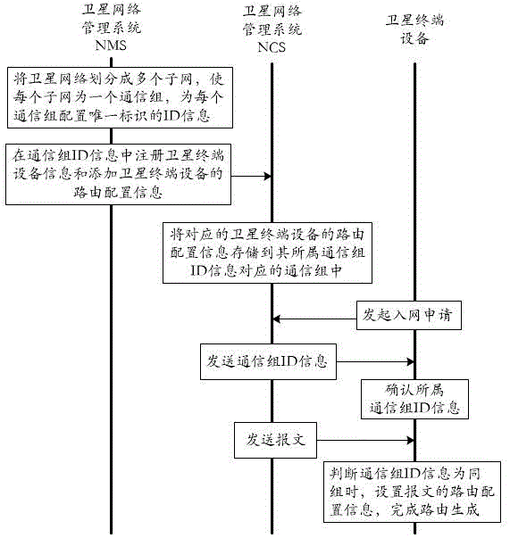 中国电信获得发明专利授权：“终端的控制方法、装置和系统”