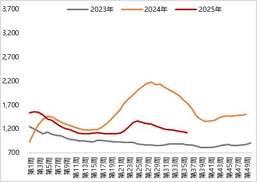 【债市观察】央行加码净投放呵护跨季流动性 债市收益率冲高回落