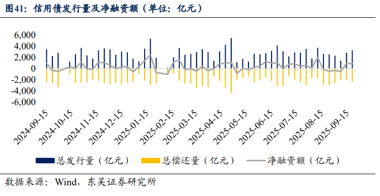 【债市观察】央行加码净投放呵护跨季流动性 债市收益率冲高回落