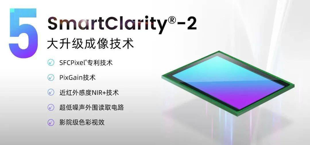 思特威获得发明专利授权：“图像传感器及其工作方法、电子设备”