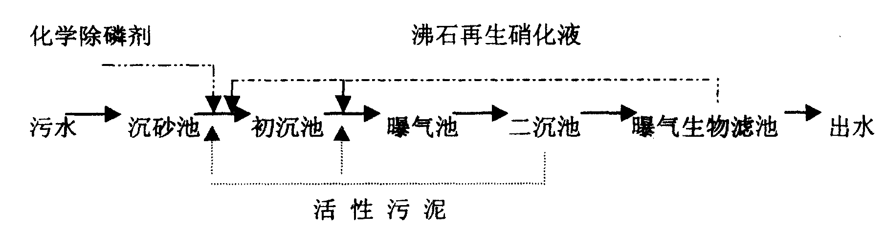 舜禹股份获得发明专利授权：“一种针对高氨氮低碳氮比污水的双沉淀污水处理装置”