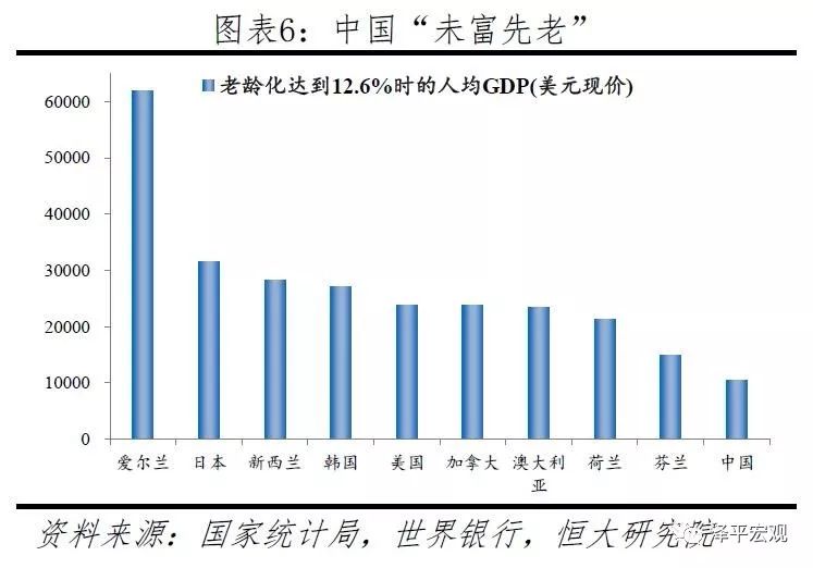 爱尔兰老龄化人口将导致公共财政支出压力