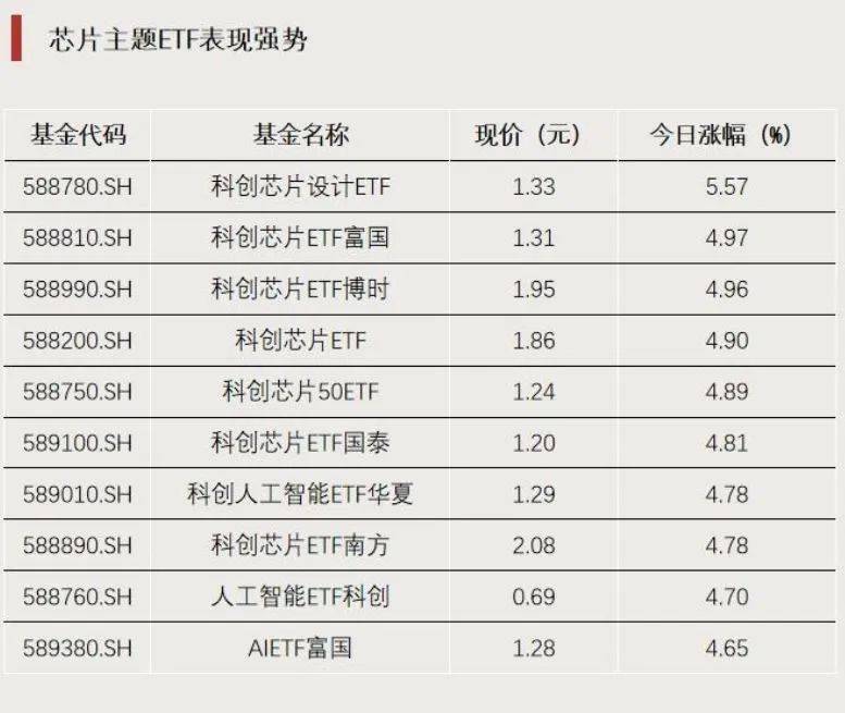 第二批规模突破千亿元 科创债ETF成债券ETF重要新势力