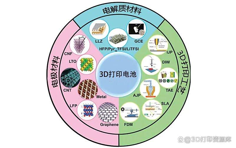 宁德时代公布国际专利申请：“二次电池、凝胶电解质前驱液、制备方法和用电装置”