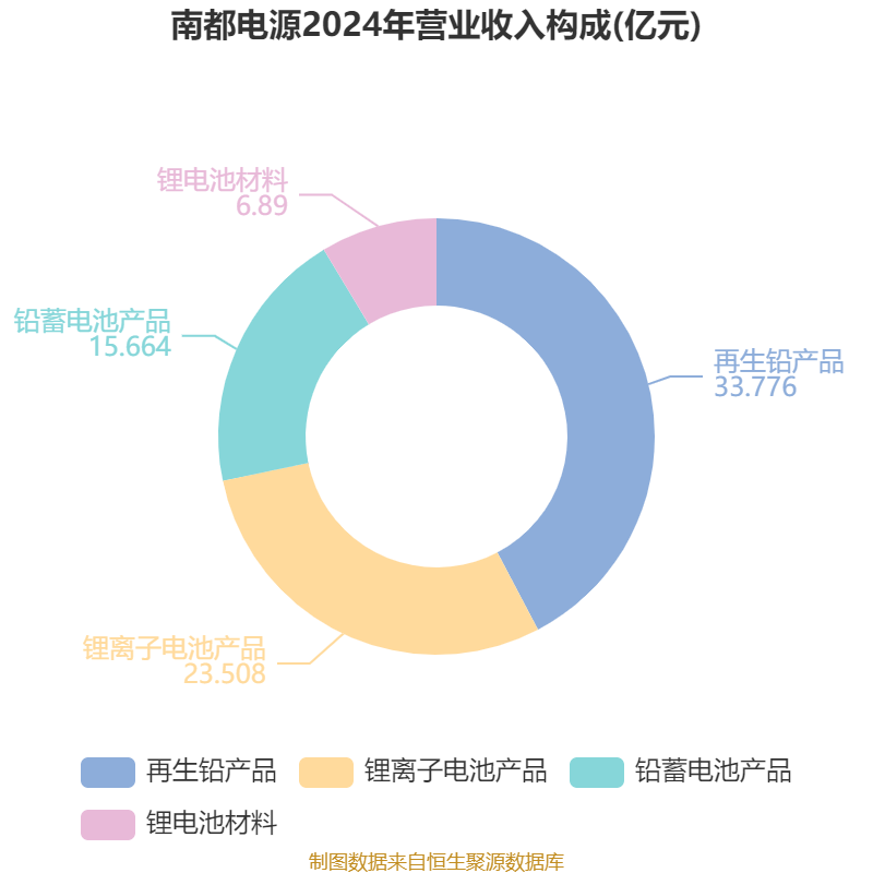 南都电源：核电站后备电源技术国际领先