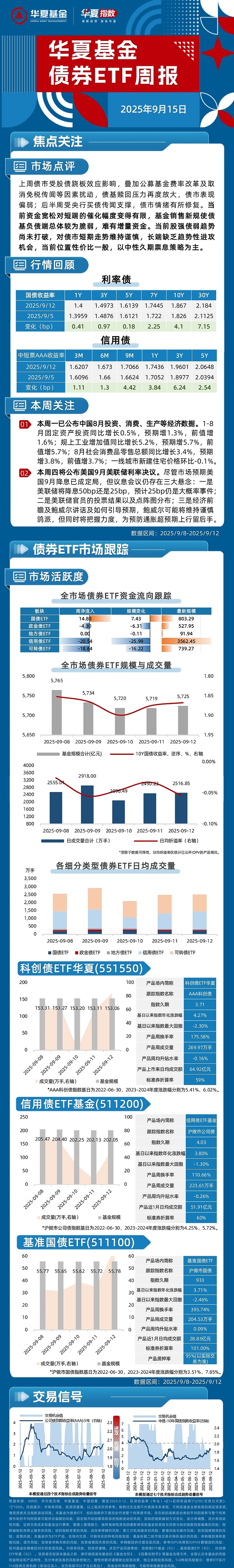 科创债ETF扩容提速 债券市场迎来“科技时刻”