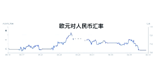 欧债收益率集体下跌，英国10年期国债收益率4.5个基点