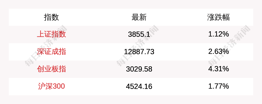 智立方：光通信CPO领域设备交付有序销售稳步增长