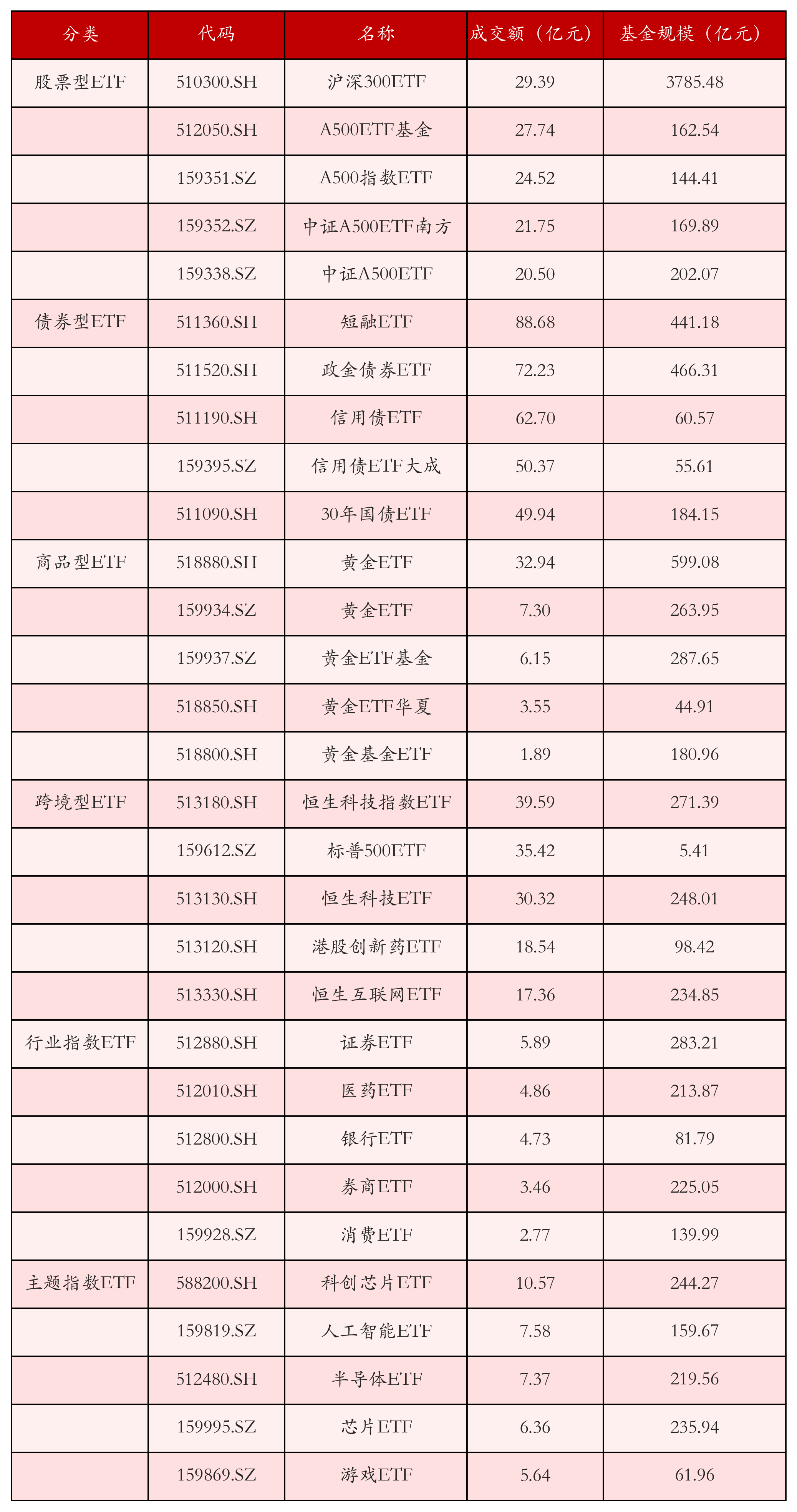 债市“钝刀割肉”何时结束，美国政府或于30日午夜“关门”，科创债ETF上冲2500亿 | 债圈大家说09.29