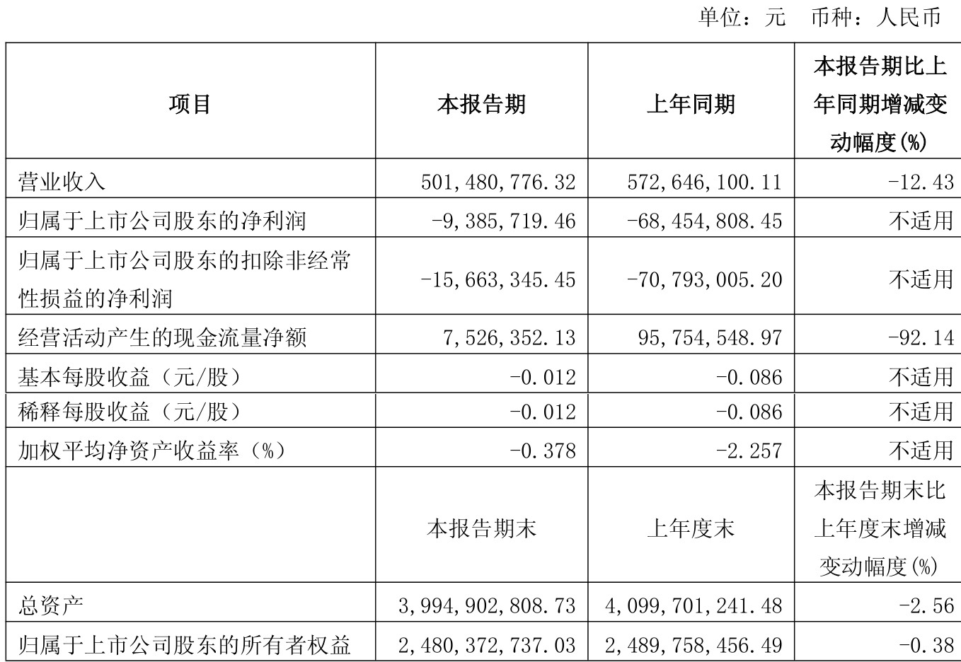 益盛药业：截止到2025年6月20日，公司股东总户数23,626户