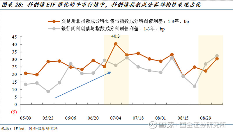 科创债指数挂钩产品升温 理财公司抢滩新蓝海
