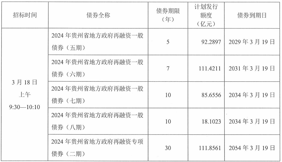 五矿资源：拟发行5亿美元可转换债券 用于海外债务再融资